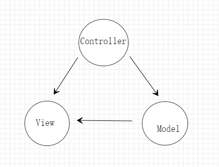 mvc